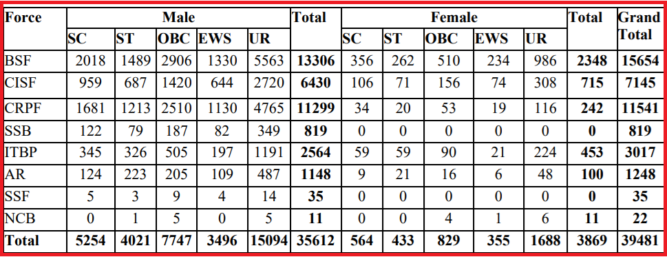 SSC GD Constable Recruitment 2025